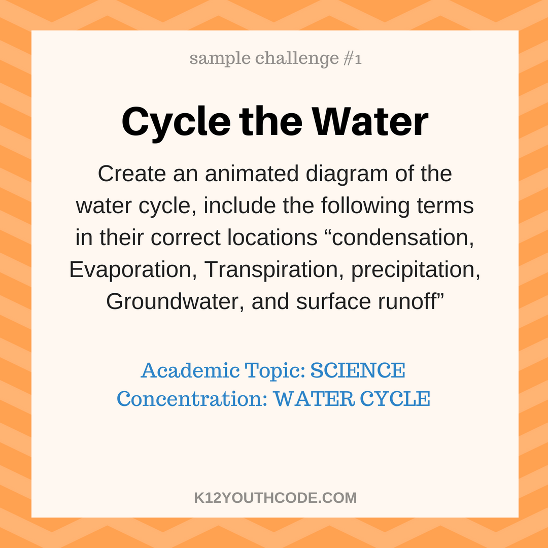 The Water Cycle